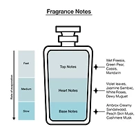 Oscar de la Renta Bella Blanca Eau de Parfum 3-Pc Gift Set