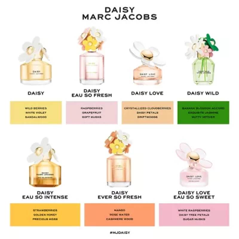 Marc Jacobs Daisy Love 3-Pc Set ($206 Value)