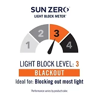 Sun Zero Barnett Trellis Grommet Top Energy Saving Blackout Single Curtain Panel