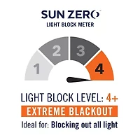 Sun Zero Noir Dimensional Thermal Extreme Grommet Top Energy Saving 100% Blackout Single Curtain Panel