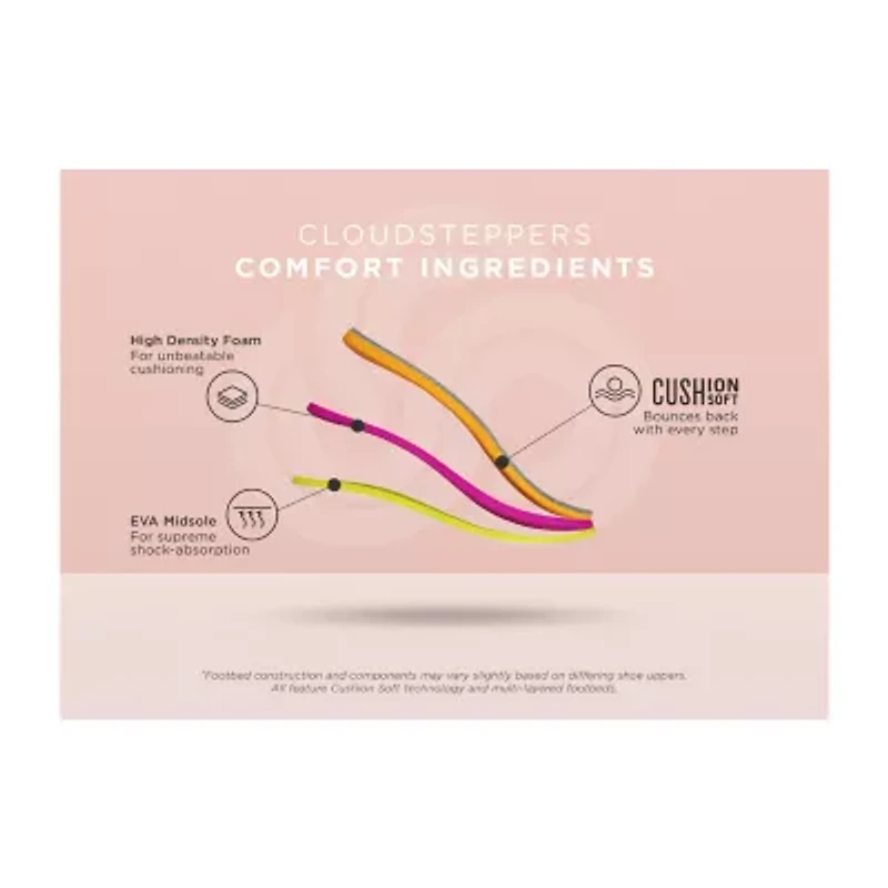 Clarks Cloudsteppers Womens Breeze Sea Flip-Flops