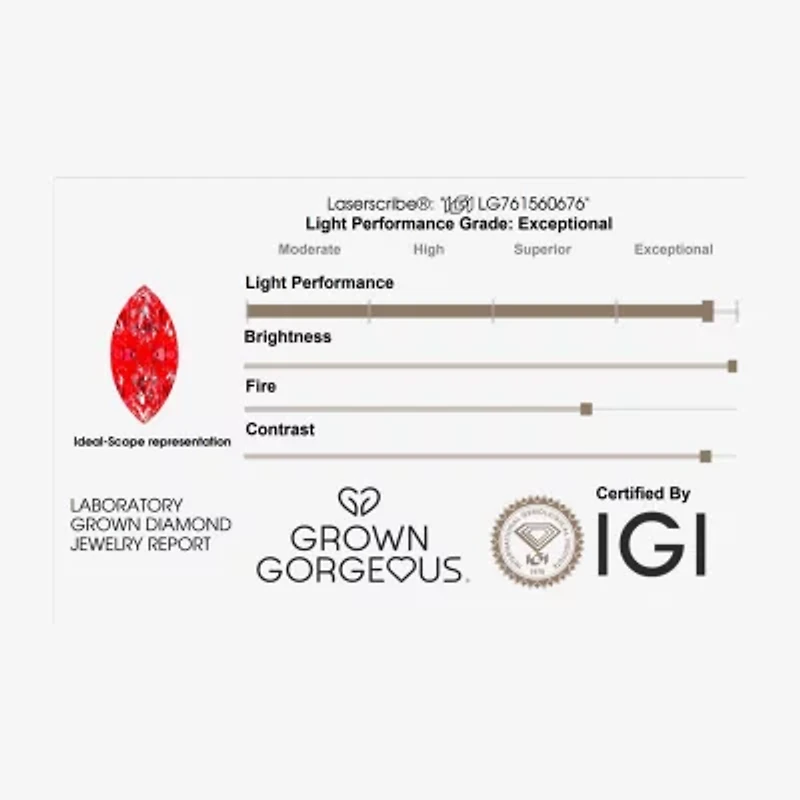 Grown Gorgeous (F,Vs2) Womens 3 5/8 Ct. T.W. Lab White Diamond 14K Gold or Platinum Marquise Side Stone Bridal Set