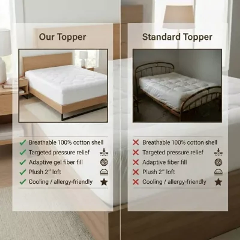 Ella Jayne Lofty 100% Cotton Plush Gel Fiber Filled Mattress Topper