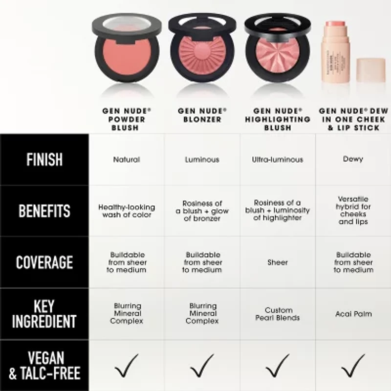bareMinerals Gen Nude Dew One Cheek & Lip Stick