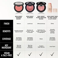 bareMinerals Gen Nude Dew One Cheek & Lip Stick