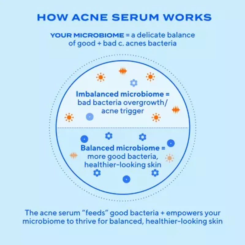 Murad Biome-Balancing Clear & Prevent Acne Treatment Serum