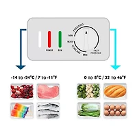 Kenmore 21cf Chest Freezer