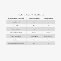 (H-I / Si2-I1) Womens 1 CT. T.W. Lab Grown White Diamond 10K Gold 3-Stone Engagement Ring