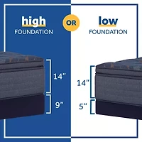 Sealy StableSupport 5" Low Profile Foundation