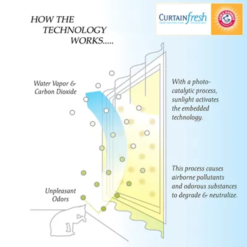Arm And Hammer™ Curtain Fresh™ Odor-Neutralizing 3-pc. Rod Pocket Window Tier
