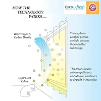 Arm And Hammer™ Curtain Fresh™ Odor-Neutralizing 3-pc. Rod Pocket Window Tier