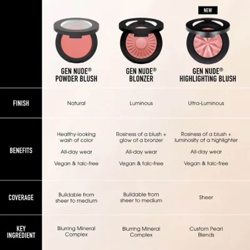 bareMinerals Gen Nude Blonzer