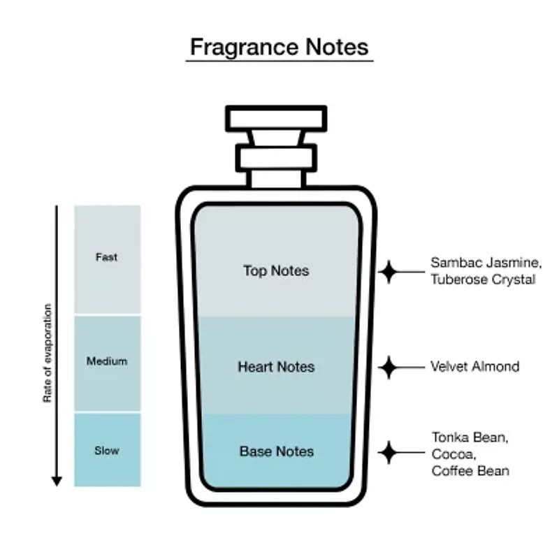 Carolina Herrera Good Girl Eau De Parfum