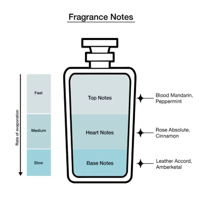 Paco Rabanne 1 Million Eau De Toilette