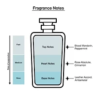 Paco Rabanne 1 Million Eau De Toilette