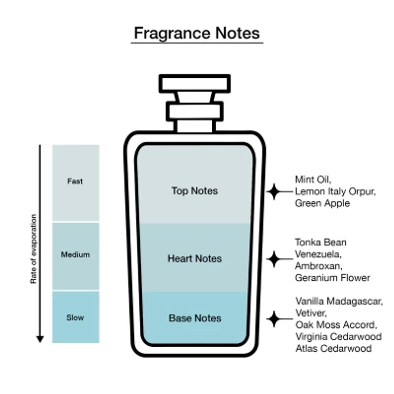 Versace Eros Eau De Toilette Cologne