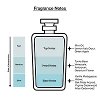 Versace Eros Eau De Toilette Cologne