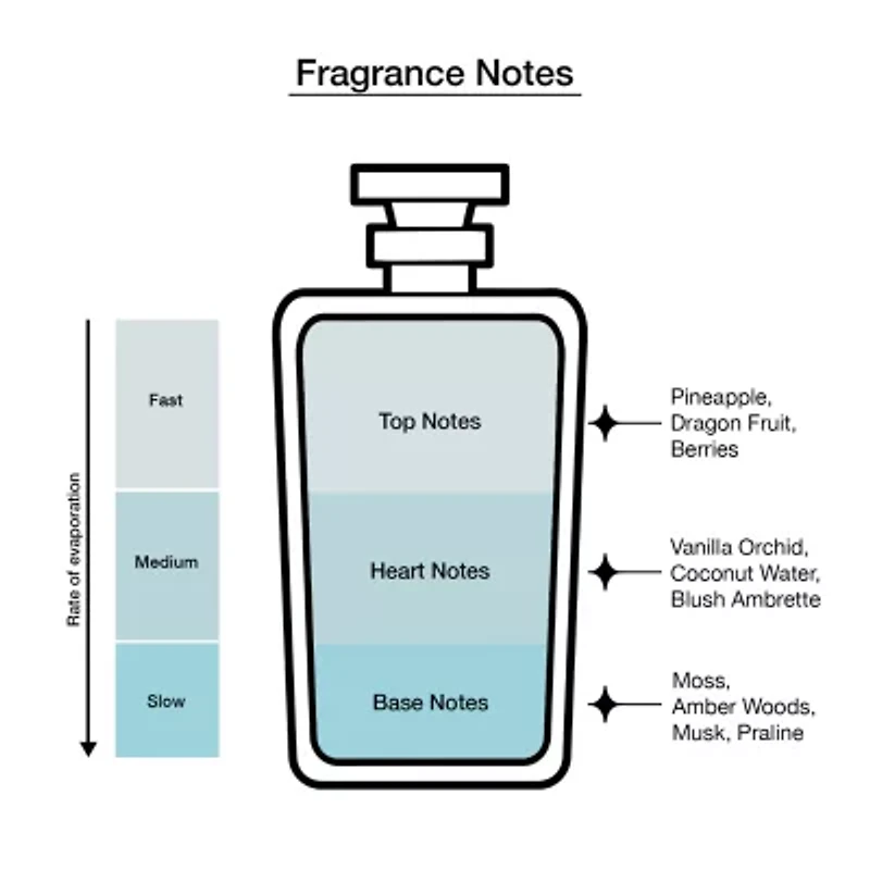 Ariana Grande Cloud Pink Eau De Parfum