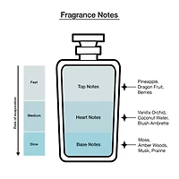 Ariana Grande Cloud Pink Eau De Parfum