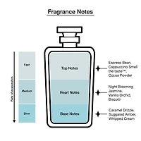 Sabrina Carpenter Me Espresso Eau De Parfum