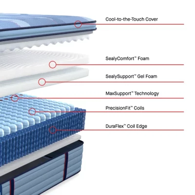 Sealy Posturepedic Gatemore 15" Plush Pillow Top - Mattress + Adjustable Base