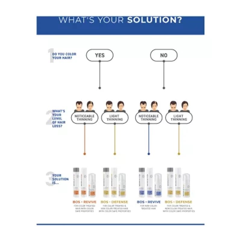 BosleyMD Revive Color Safe Shampoo 33.8 oz.