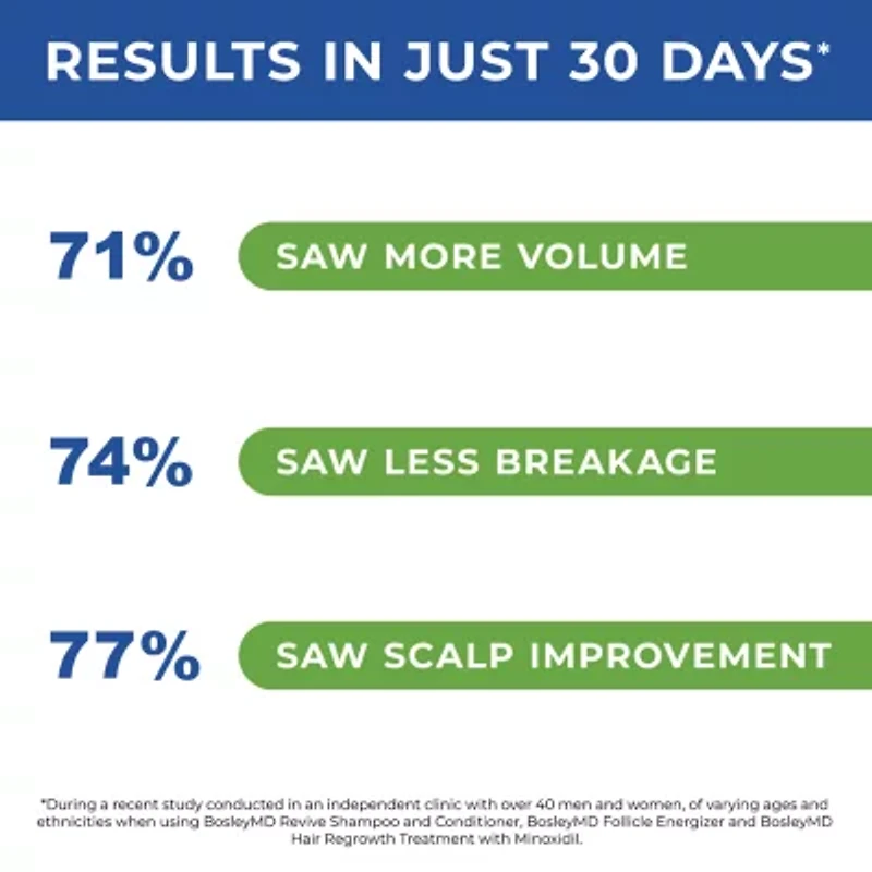 BosleyMD Revive Color Safe Shampoo 33.8 oz.