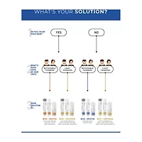BosleyMD Revive Color Safe Starter Kit 3-pc. Value Set 14 oz.