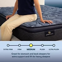 Serta Perfect Sleeper Cobalt Calm Plus 14.5" Medium Pillow Top - Mattress Only