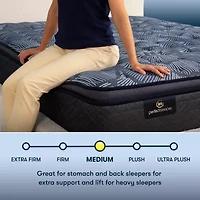 Serta Perfect Sleeper Cobalt Calm Plus 14.5" Medium Pillow Top -  Mattress + Box Spring