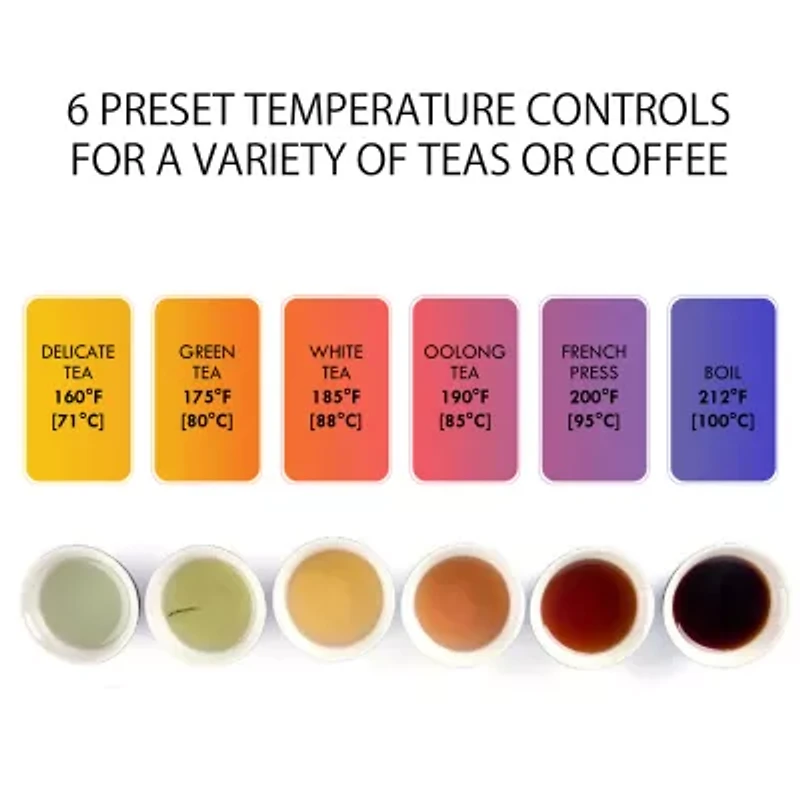 Kenmore 1.7L Cordless Electric Tea Kettle with 6 Temperature Pre-Sets