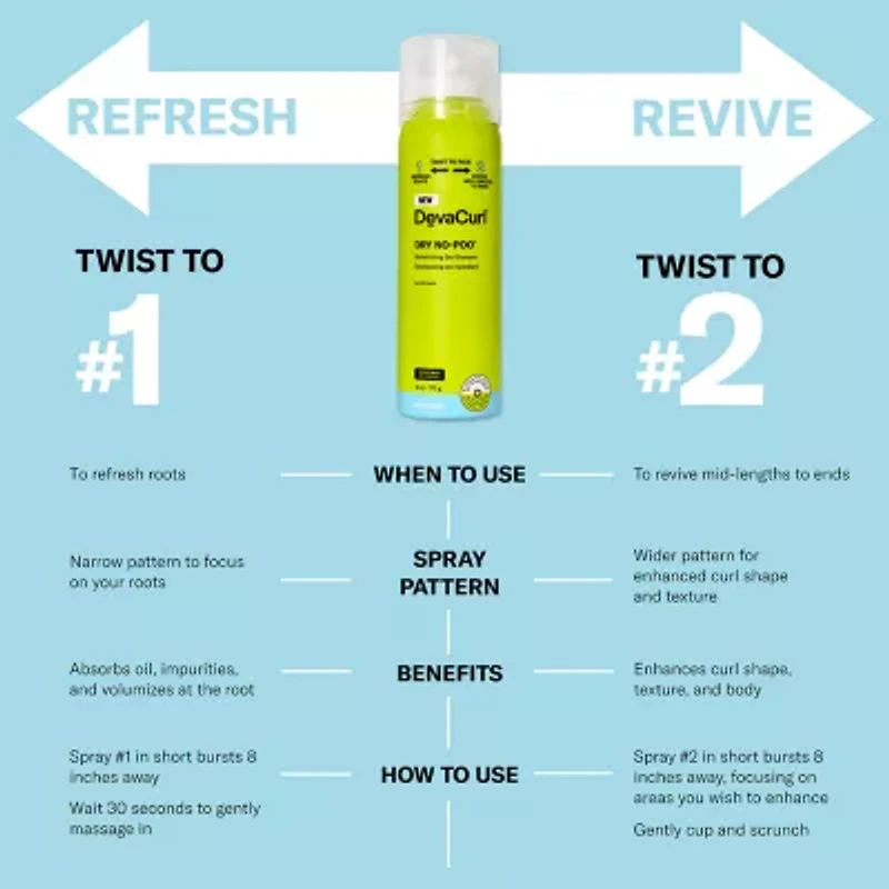 DevaCurl Dry No Poo Dry Shampoo 5 oz.