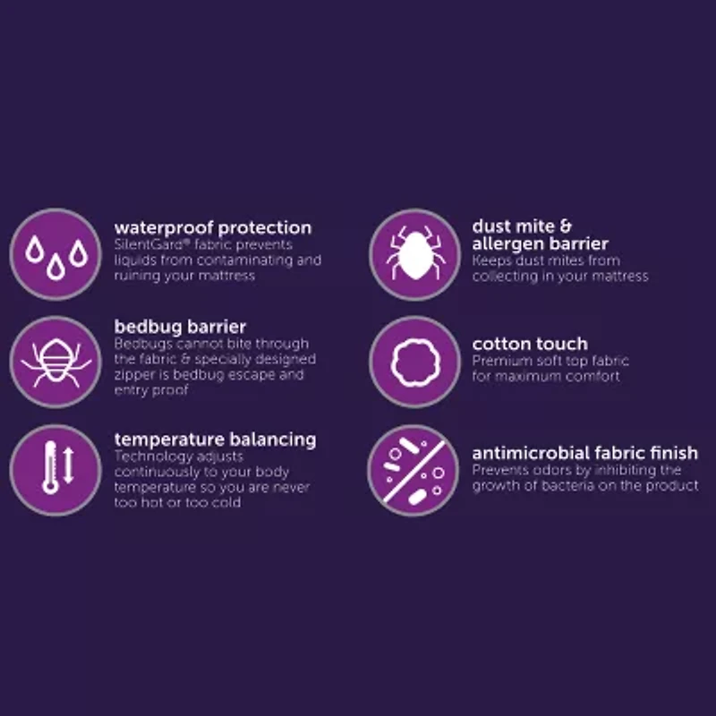 Allerease Bed Bug Blocker Dust Mite Barrier Breathable Mattress Encasement