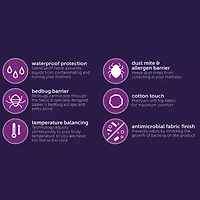 Allerease Bed Bug Blocker Dust Mite Barrier Breathable Mattress Encasement