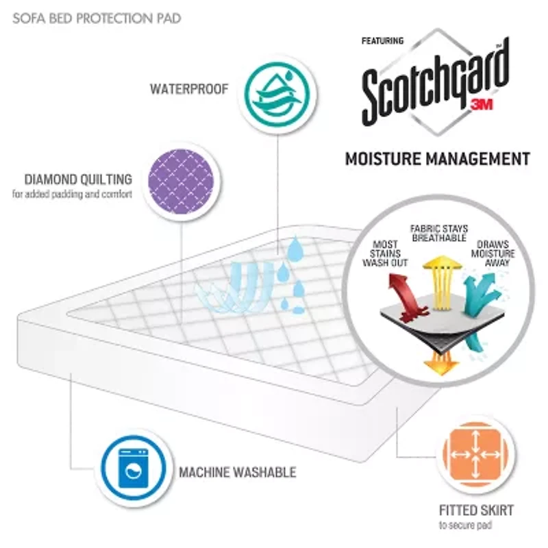 Amity Waterproof Anti-Microbial treated Sofa Bed Pad with 3M™ Moisture Management