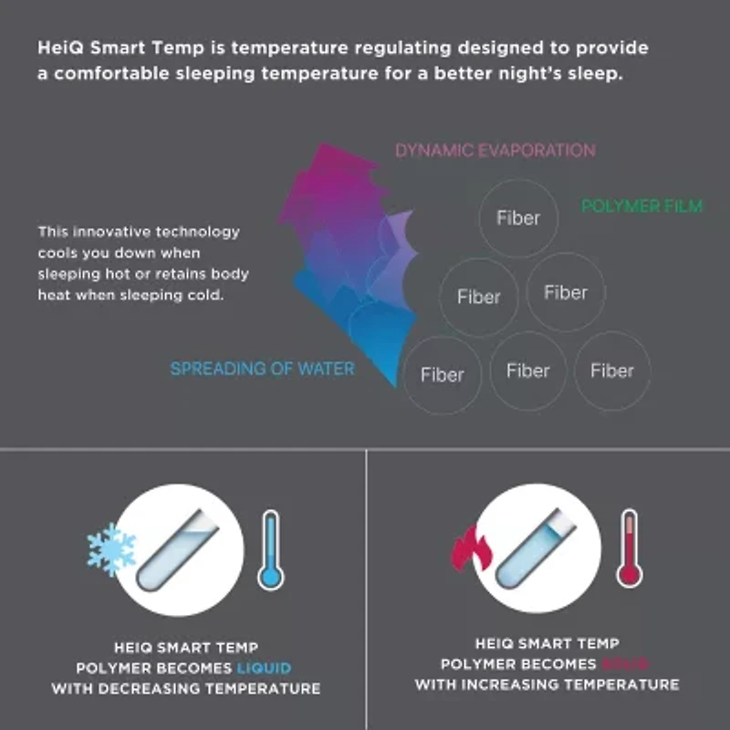 Madison Park Campbell Reversible HeiQ Smart Temperature Down Alternative Blanket