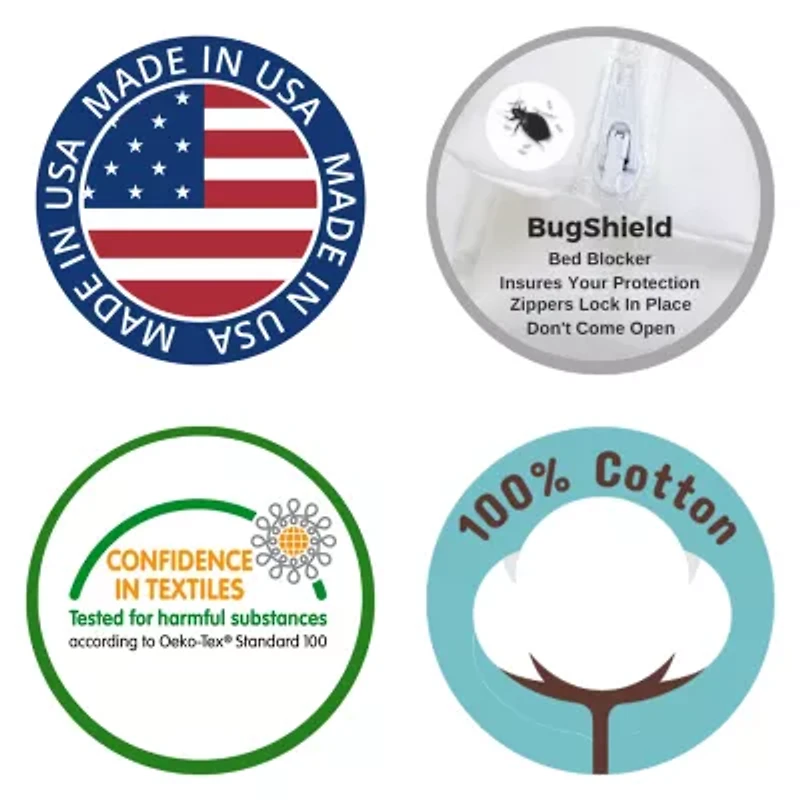 BedCare All Cotton Allergy and Bed Bug Proof Pillow Cover