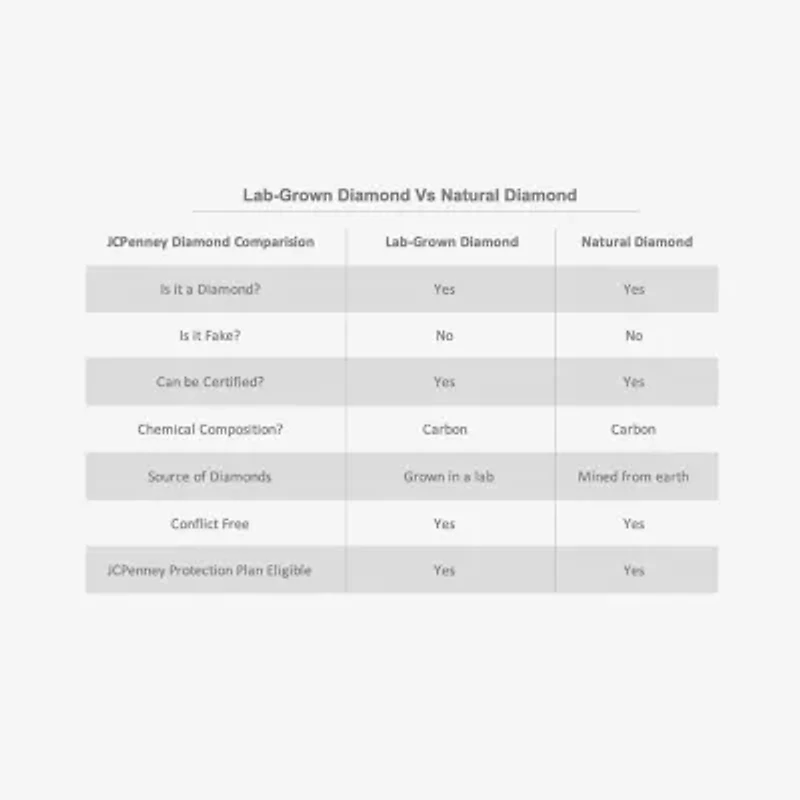 (G-H / Si2-I1) Womens 1/10 CT. T.W. Lab Grown White Diamond 14K Rose Gold Over Silver Heart Band