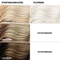 Keracolor Clenditioner Platinum - 12.0 Oz.