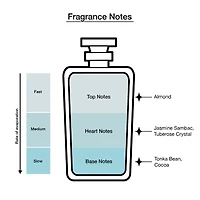 Carolina Herrera Good Girl Eau De Parfum