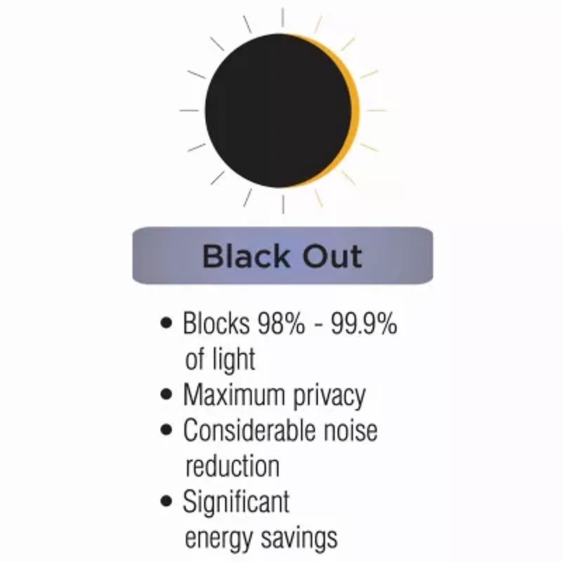 Eclipse Arno Grommet Top Blackout Single Curtain Panel