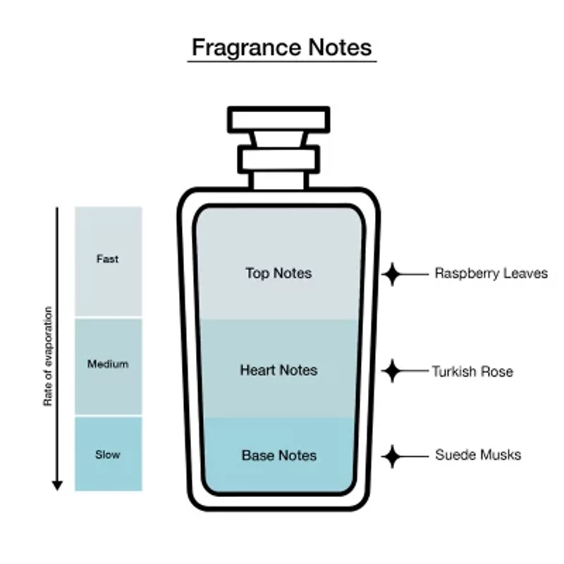 Coach For Women Eau De Parfum