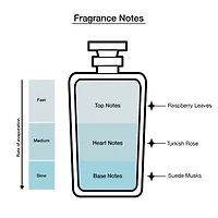 Coach For Women Eau De Parfum