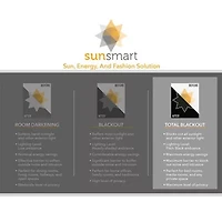 Sunsmart Loraine Grommet Top Energy Saving 100% Blackout Single Curtain Panel