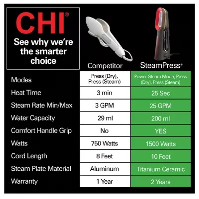 CHI Garment Steamer