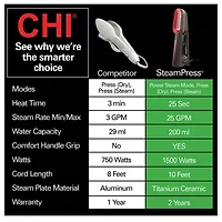 CHI Garment Steamer