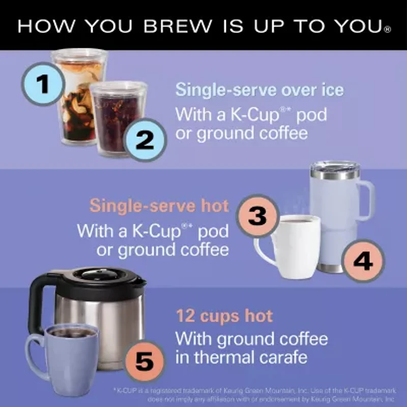 Hamilton Beach Drip Coffee Maker