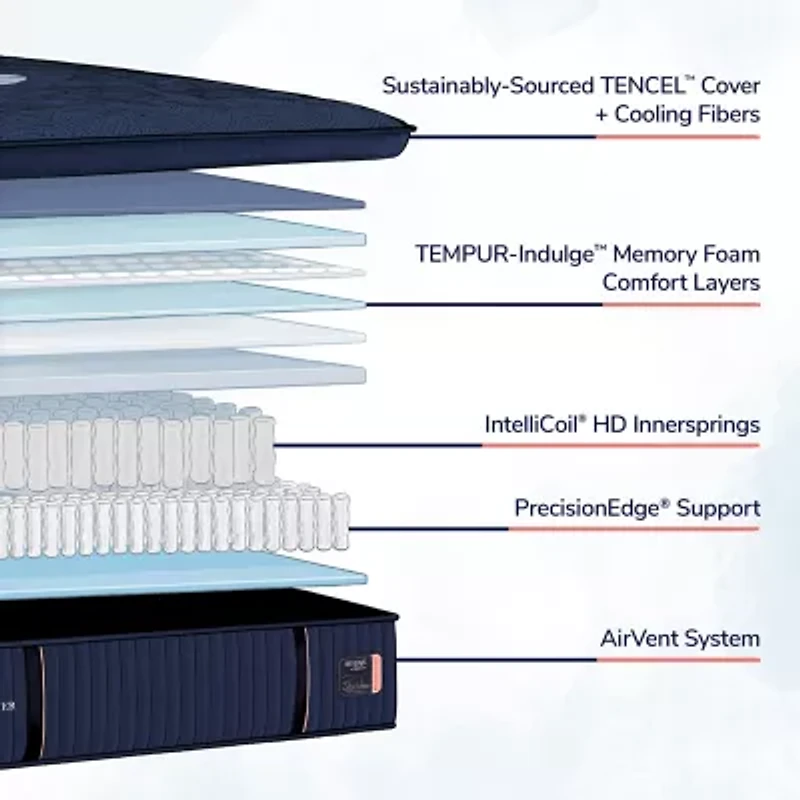 Stearns & Foster Reserve 17" Soft Euro Pillow Top