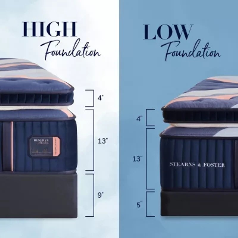 Stearns & Foster Reserve 17" Duet Medium Euro Pillow Top