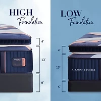 Stearns & Foster Reserve 17" Duet Medium Euro Pillow Top